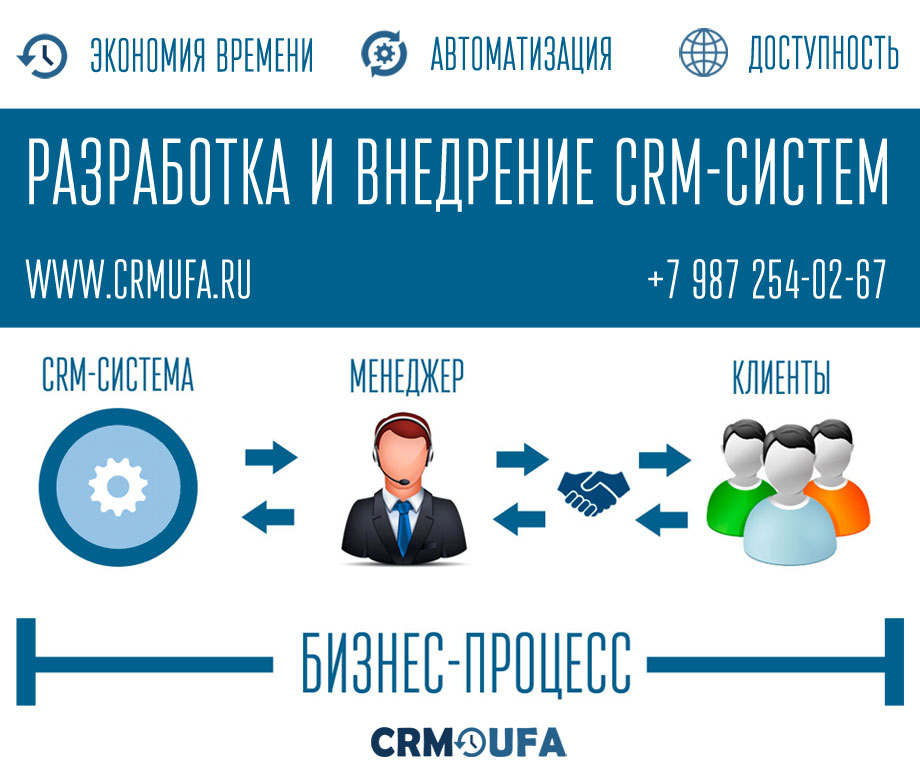 CRM-системы в Уфе
